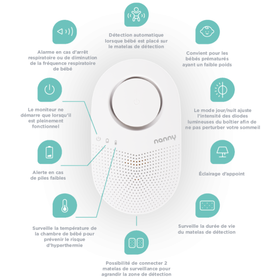 Moniteur respiratoire Nanny Care BM-03 Premium (Nanny Care) - Image 5