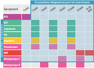 calendrier vaccinations