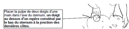 schéma comment faire une compression thoracique chez le bébé